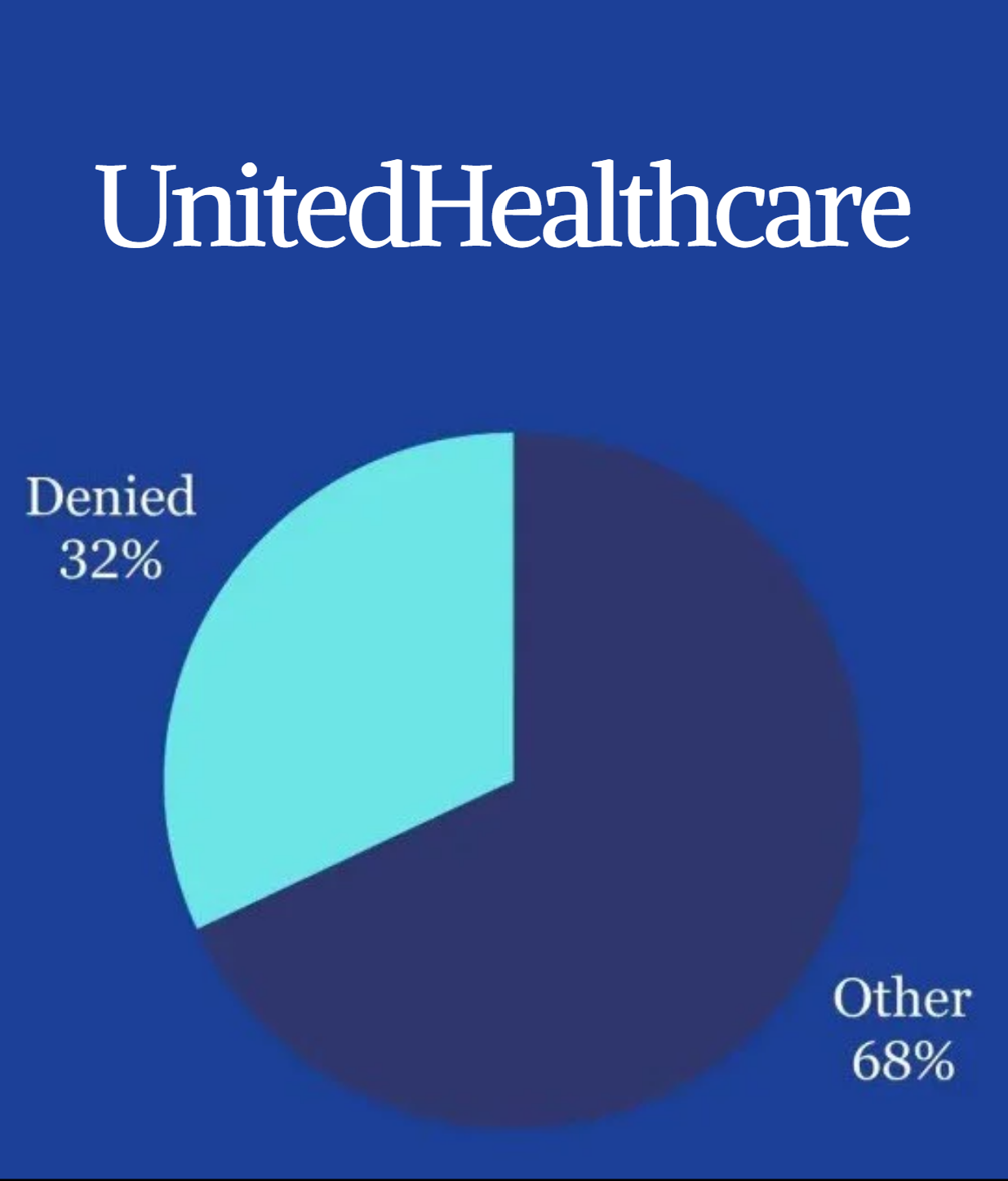 UHC_denial_rate