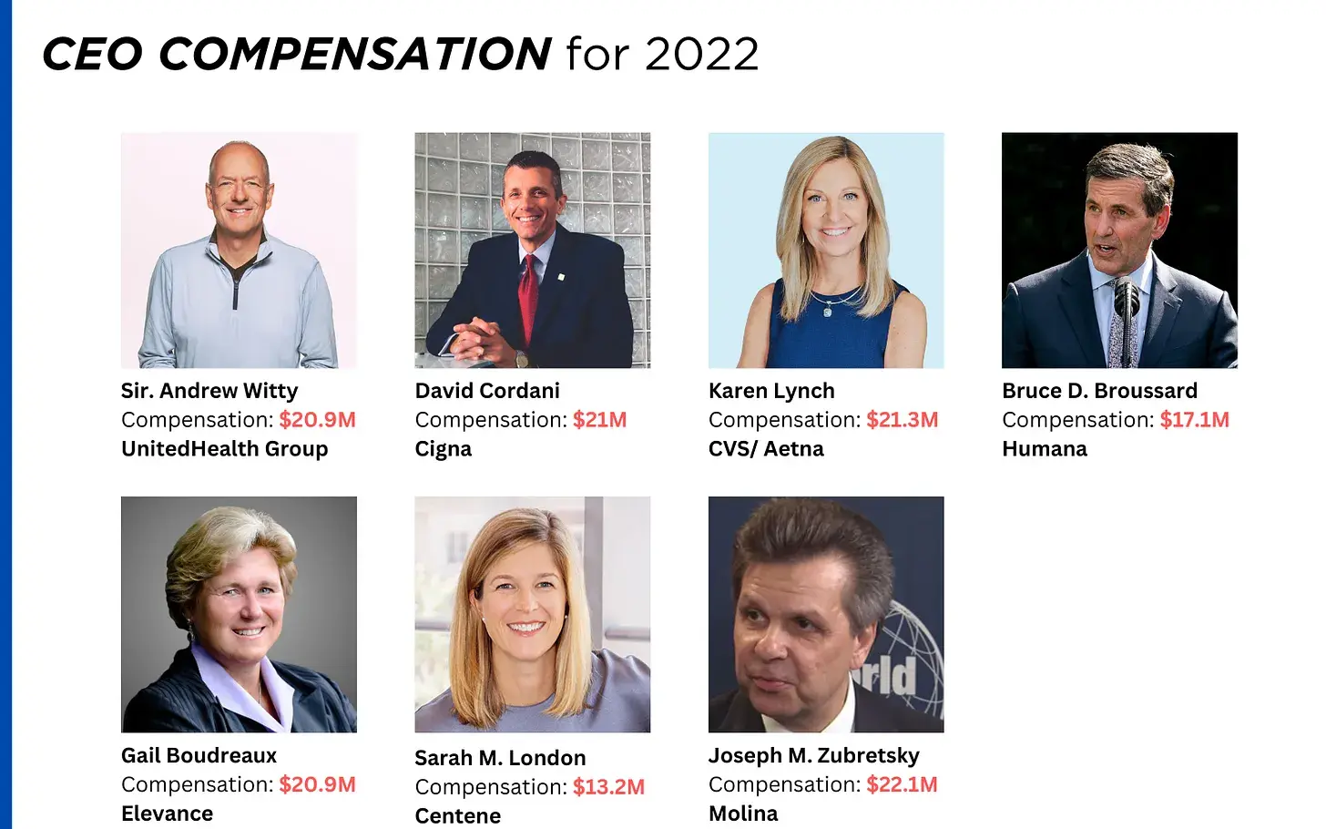CEO_compensation
